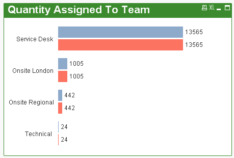 Qlikview Chart Aggr.png